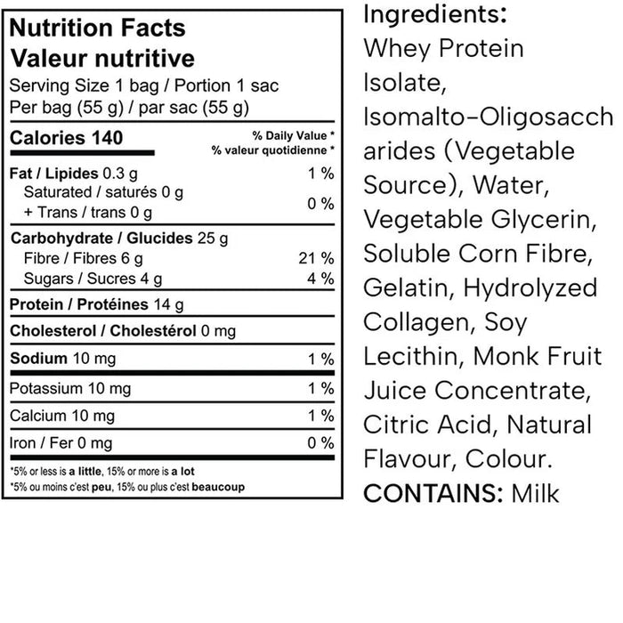 Protein Candy - Popeye's Toronto